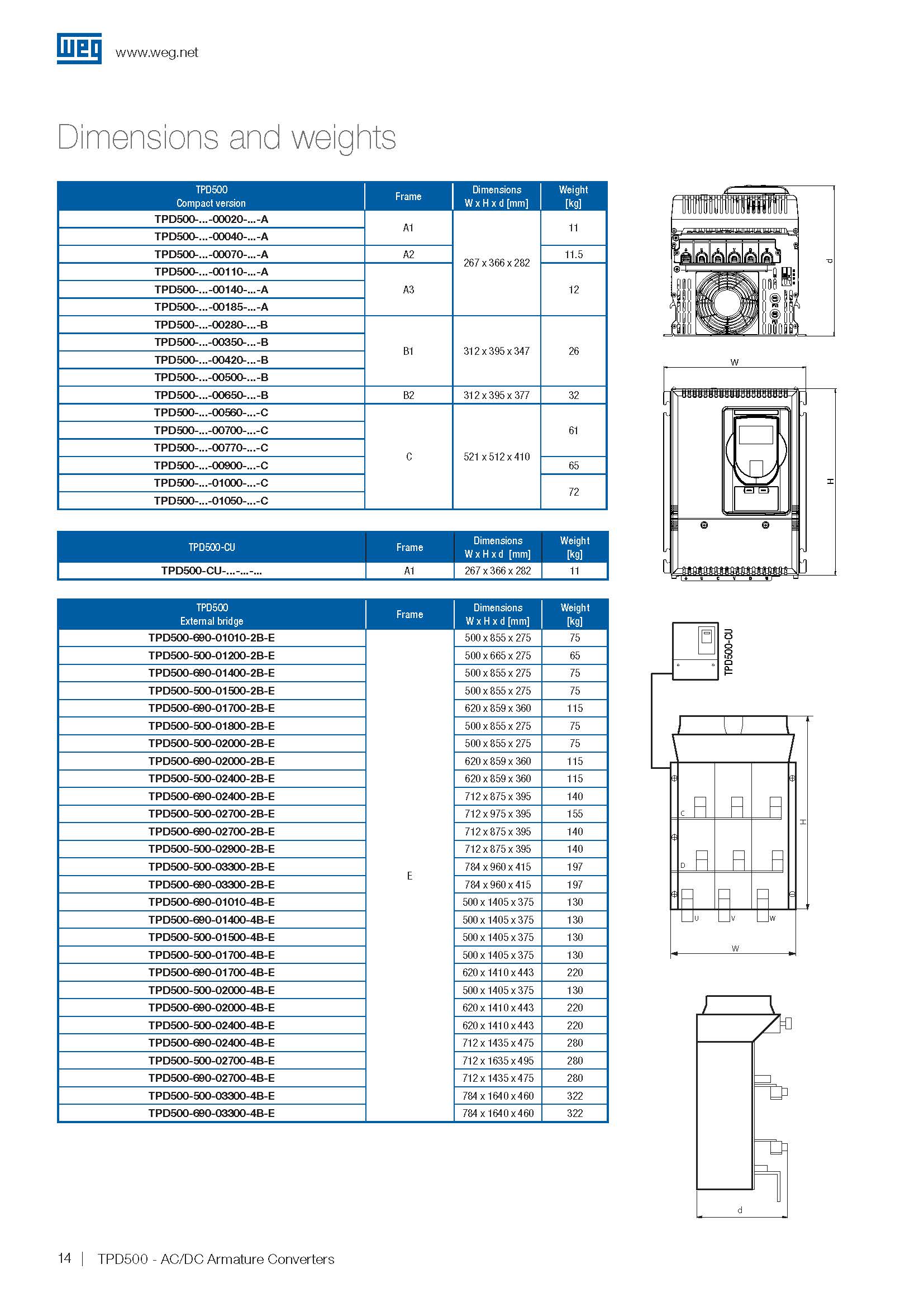 WEG-tpd500-brochure-50140822-en_页面_14.jpg